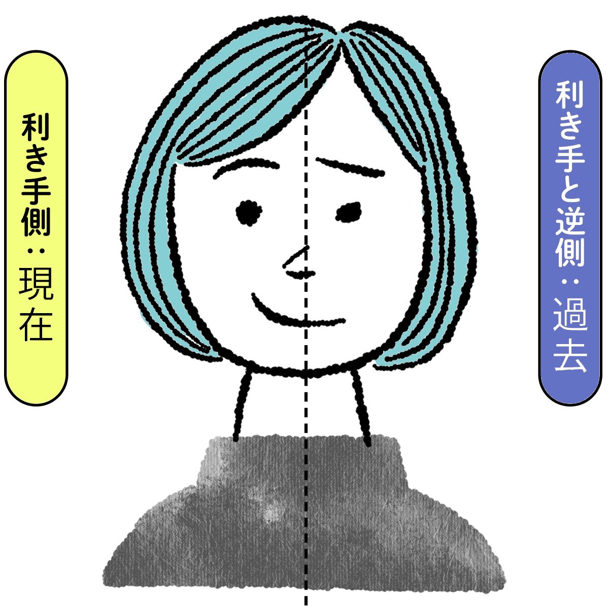 相貌心理学序説: 顔立ちと性格 | ルイ コルマン, Corman,Louis