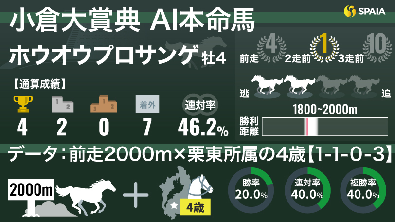 20250223-00010002-spaia-000-1-