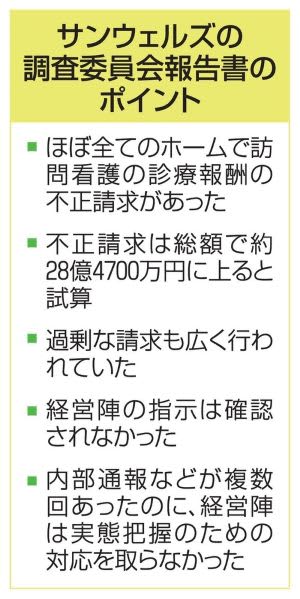 東証プライム企業の老人ホームで不正２８億円「現場に責任押しつけ」スタッフ怒りの声　社長が単独インタビューに答えた