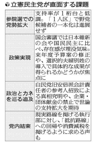 立憲民主党が直面する課題