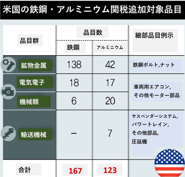 alt=鉄鋼製品の製造工場