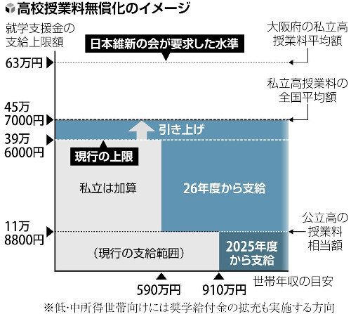 高校生