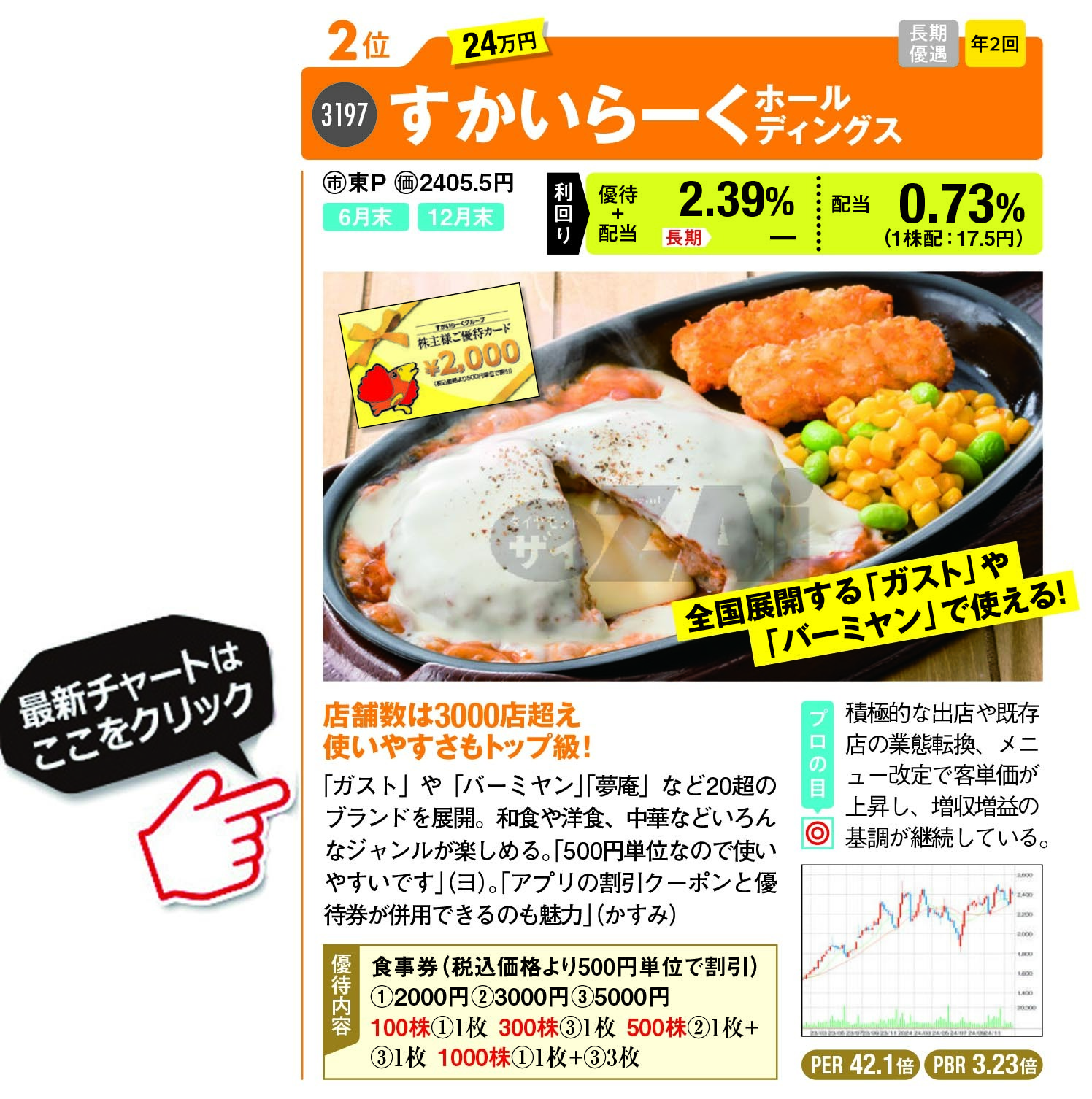 トリドールHDの株主優待：丸亀製麺などで利用できる食事優待券が