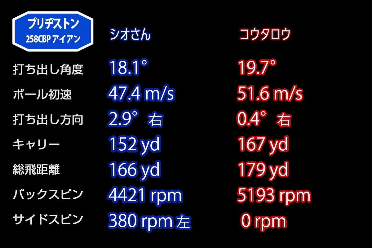 本当にポケキャビ？僕らでもイケちゃうツアーアイアン