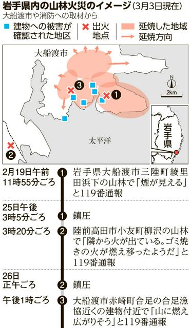 alt=岩手県大船渡市で延焼し続ける山林火災の状況