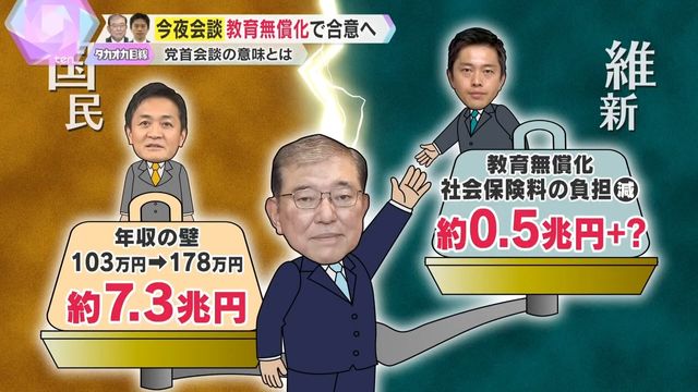 今後の与野党の動向