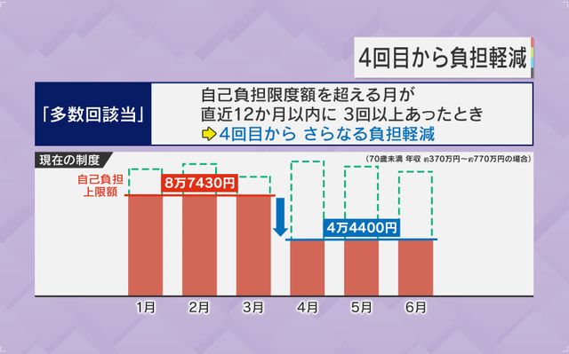 【独自解説】「国家的殺人」「結論から言えば論外」国会での議論なく『高額療養費』見直し決定に批判殺到　“長瀬効果”主張の政府に当事者は怒り「受診控えたら数値がすぐに悪くなる。そうしろということか？ふざけるな！」