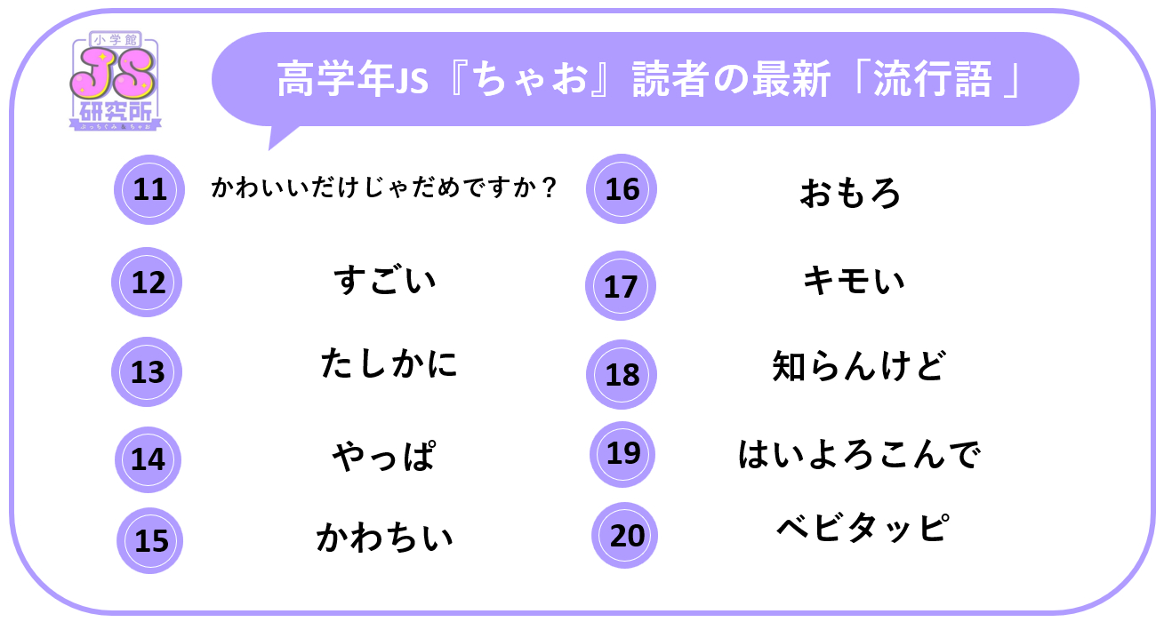 イマドキエッチな小学生  イマドキ女子小学生1000人の最新流行語、2位「やばい」を上回った1位は？【小学館・JS研究所調べ】（Web担当者Forum） - Yahoo!ニュース