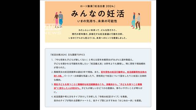 未婚の若者の意識調査結果