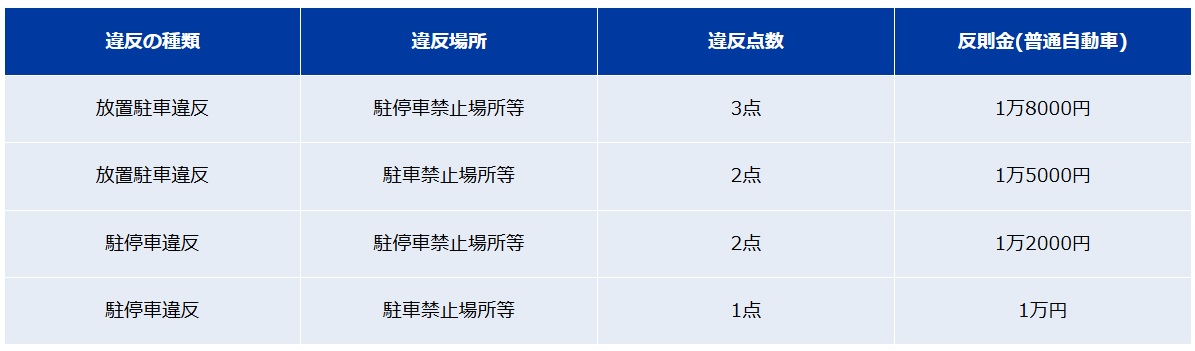 荷物の積み下ろし」の最中でも「違反駐車」になる可能性があるっ