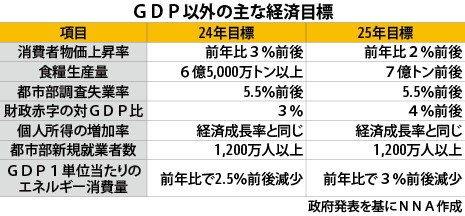 中国】GDP目標「5％前後」維持 景気下支えへ財政赤字を拡大
