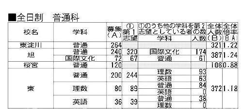 豊中高校の正門