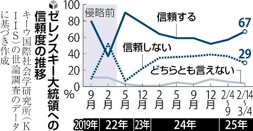 ゼレンスキー大統領（読売新聞）