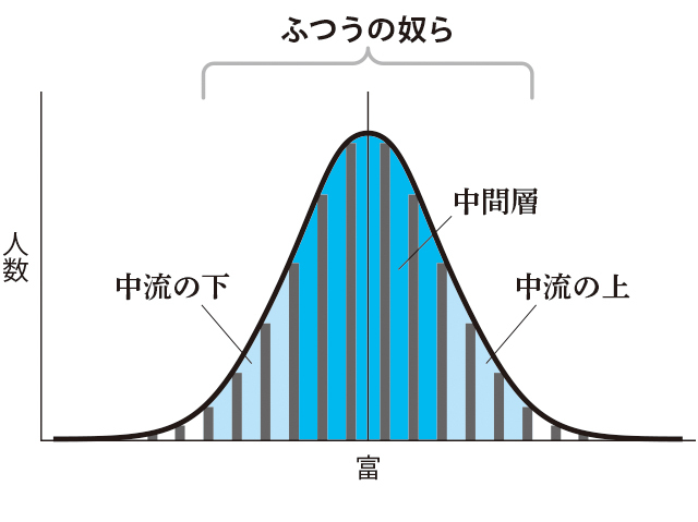 社会構造の変化を示すグラフ