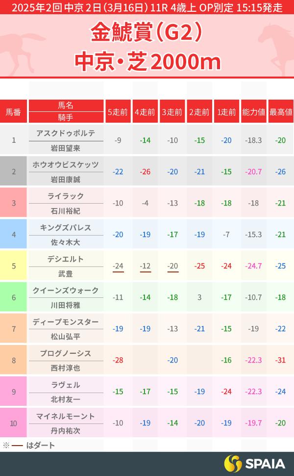 2020年クイーンズビースト白馬 動画あり】グレートブリテン クイーンズビースト 2020年