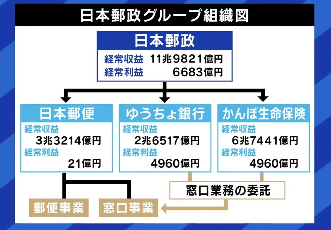 小西洋之参議院議員「郵便局は地方の最後の砦」ネット時代の