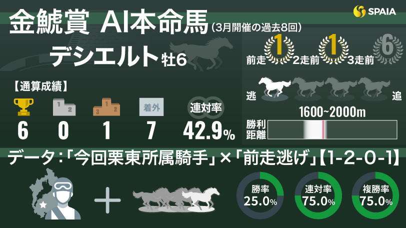 2025クラシック展望 牝馬編】桜花賞＆オークスを語る！Gallop