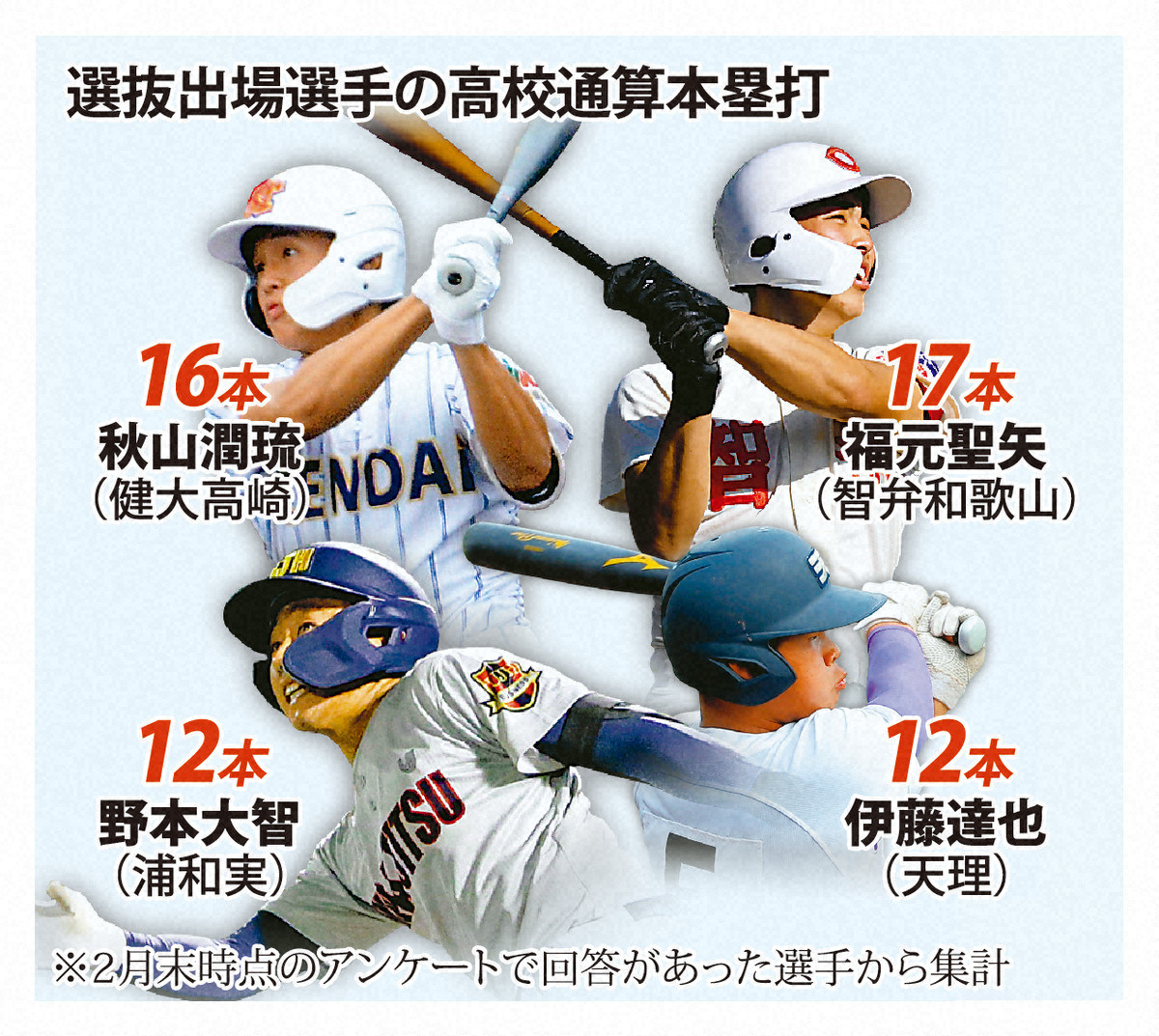高校野球の本です サンデー毎日増刊 センバツ2025 第97回選抜高校野球大会 公式