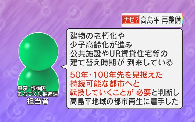 高島平団地の再開発の背景