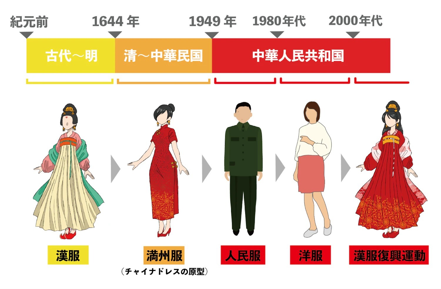 薬屋のひとりごと』の服装は何時代のもの？ 知られざる漢服の