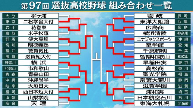 立浪和義がいた“1987年のPL学園”、最強打線“2000年の智弁和歌山