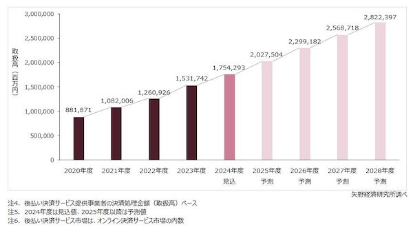 ‘99 商業施設のトレンド 矢野経済研究所 拡大続く産業用無線・ワイヤレス市場 矢野経済研究所、2030年度