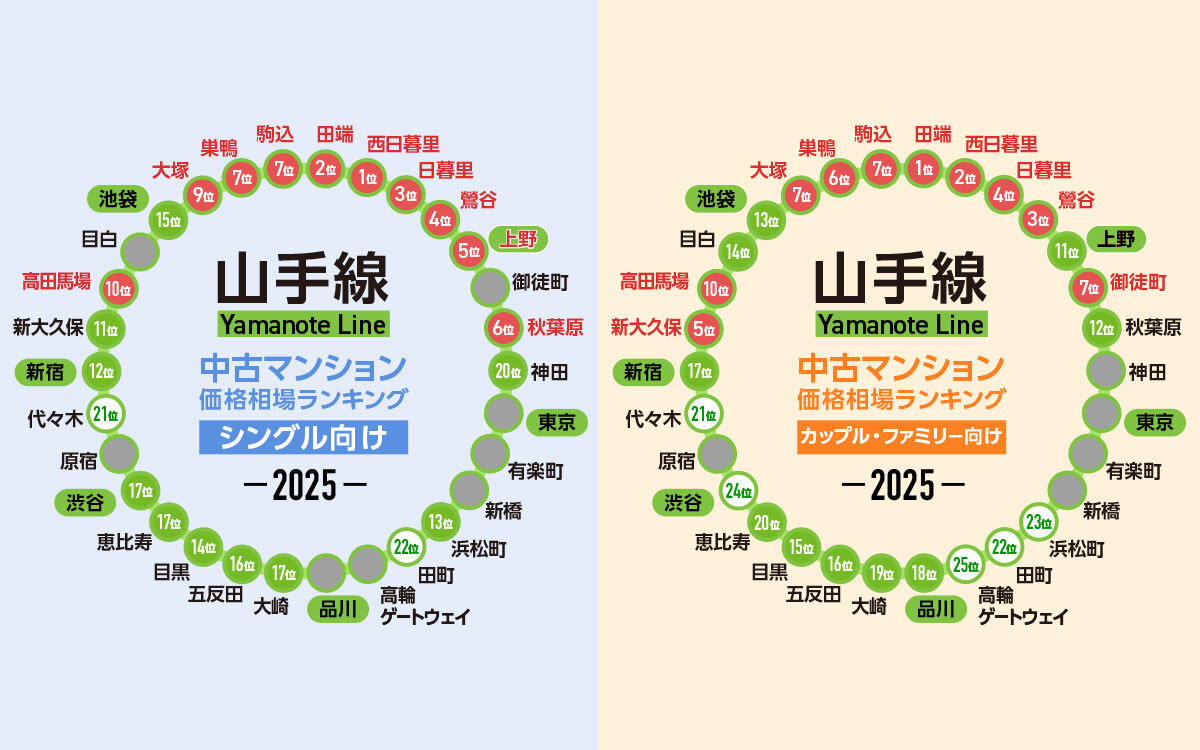 東京R不動産】荒川区東日暮里の賃貸物件/山手線・京浜東北線