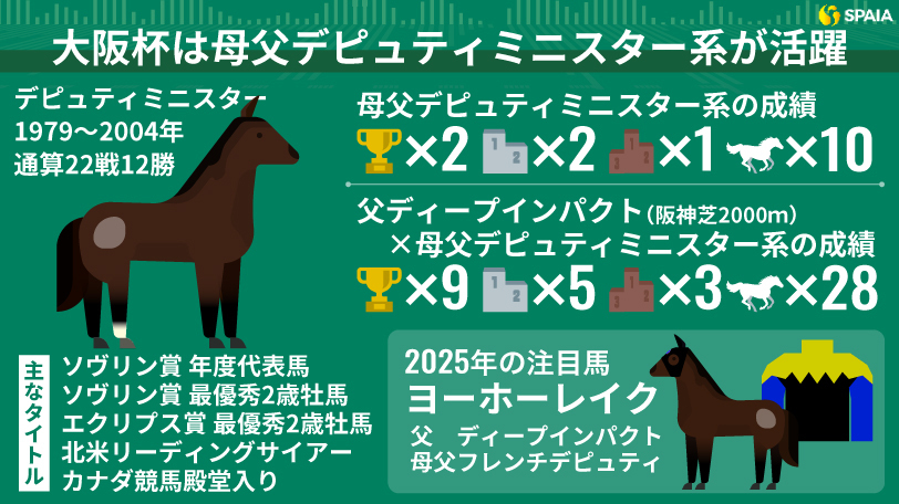 大阪杯】単勝回収率472%の「黄金配合」を発見 名門出身の伏兵が