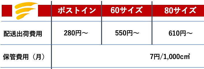 関通がEC事業者向け物流プラットフォームサービス「GAOW（ガオウ