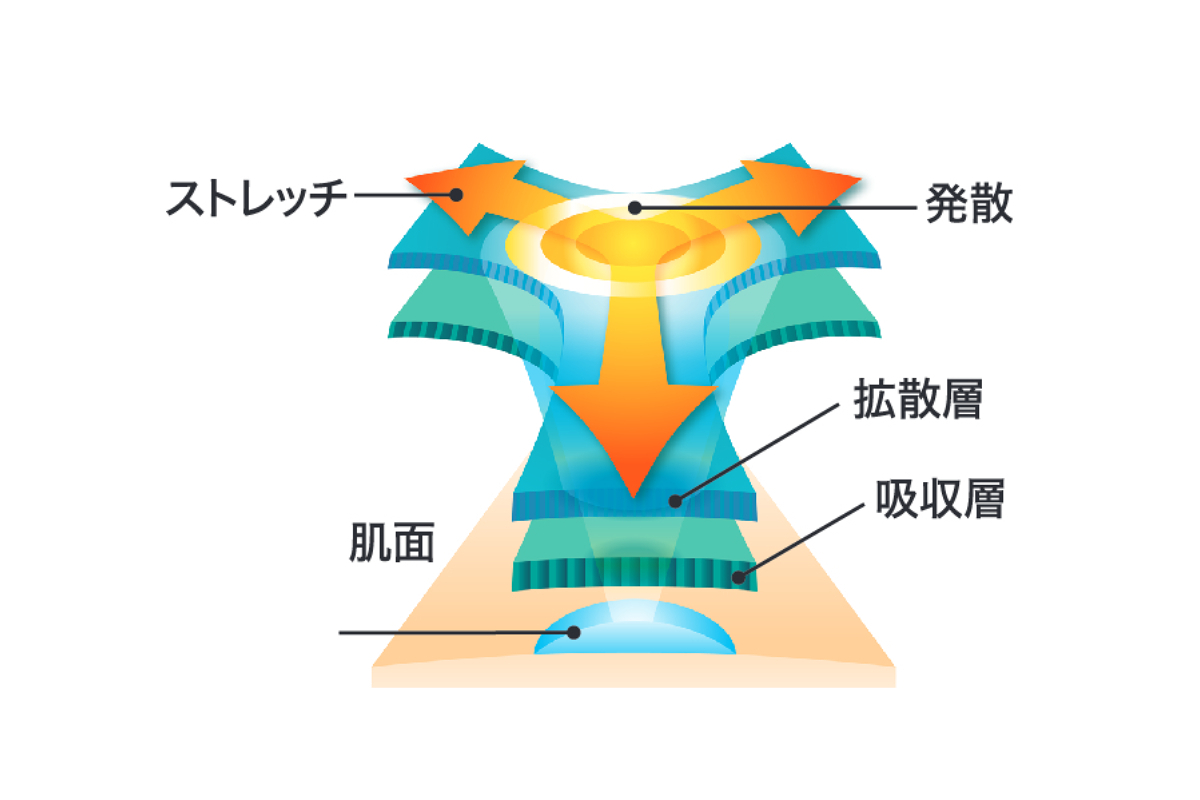 パールイズミ、軽量化した「プリントジャージ」「プリントパンツ