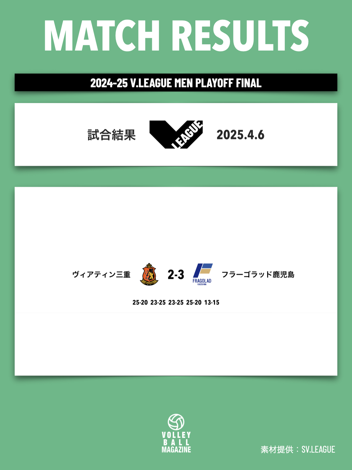 バレー】フラーゴラッド鹿児島がプレーオフ優勝。新生Vリーグ