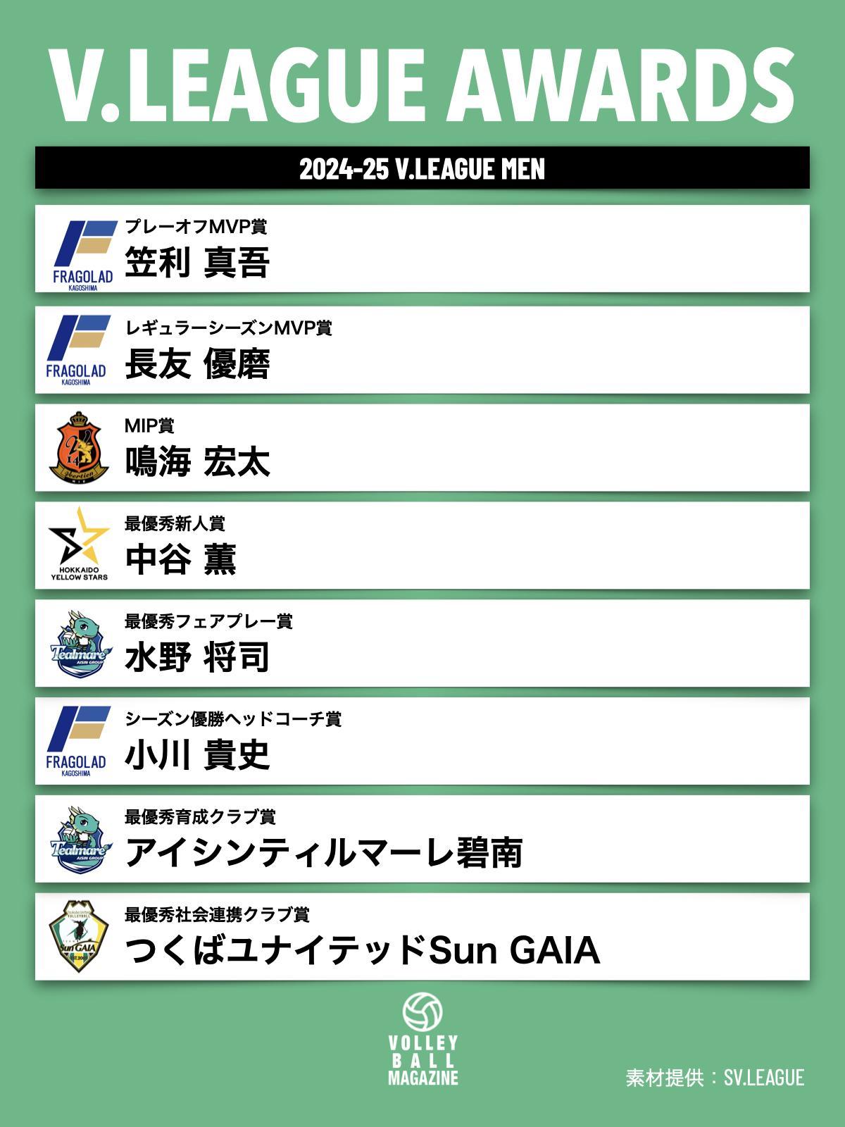Vリーグ トレカ男子バレーボール長友優磨選手　21枚セット Vリーグ トレカ男子バレーボール長友優磨選手 21枚セット