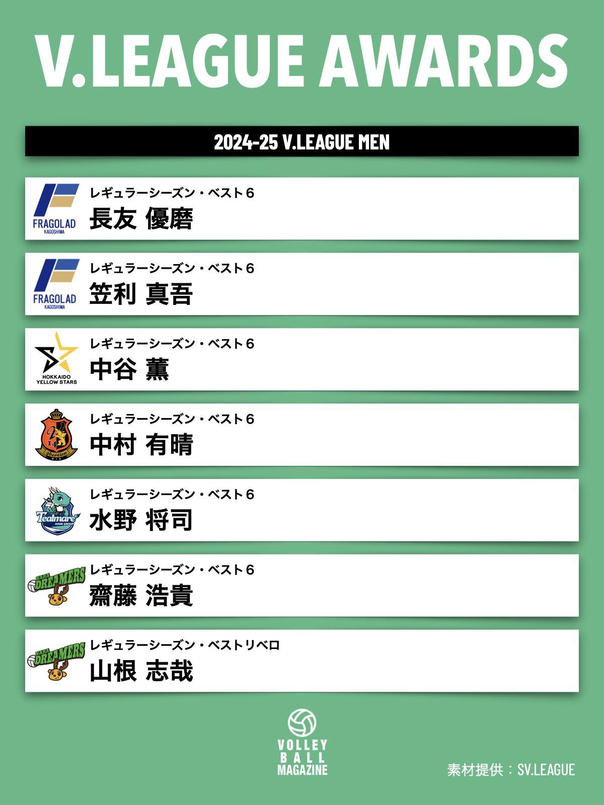 Vリーグ トレカ男子バレーボール長友優磨選手　21枚セット Vリーグ トレカ男子バレーボール長友優磨選手 21枚セット