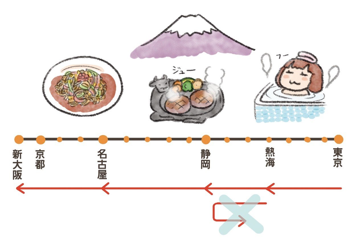 2000円近くおトクになることも。ひとり鉄道旅の達人がやっている