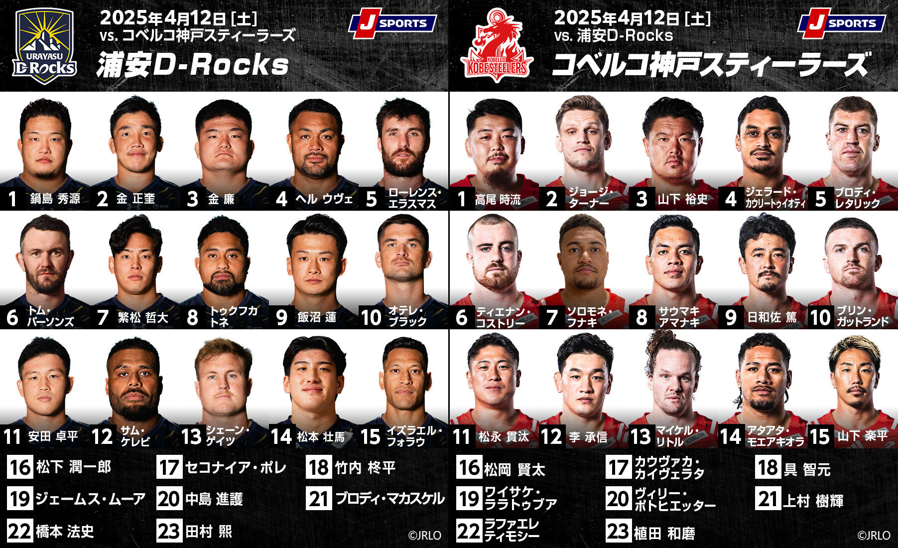 3勝目を狙う「浦安D-Rocks」。再起に燃える「コベルコ神戸