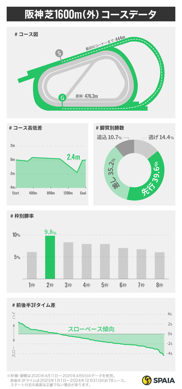 Japan Derby 2025] Thorough data analysis! [Top 10 horses to