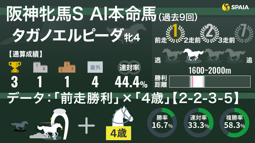 ヒシアマゾン　第45回阪神3歳牝馬S 単勝的中馬券 hq720.jpg?sqp=-