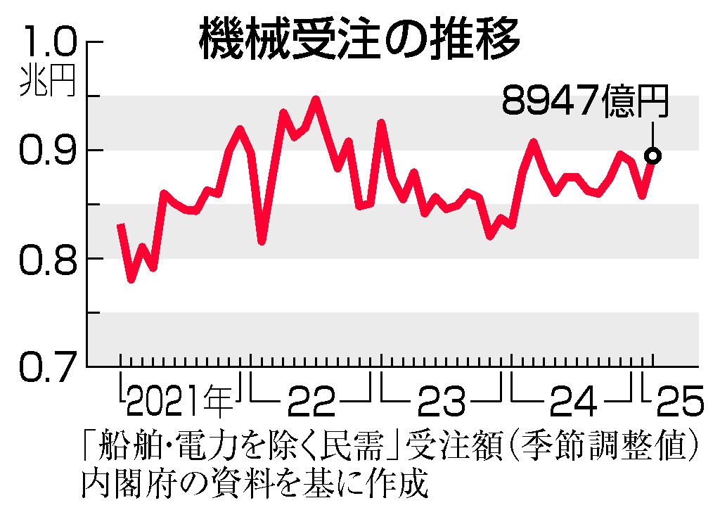 済急記聞 / 旦暮庵野巣 輯
