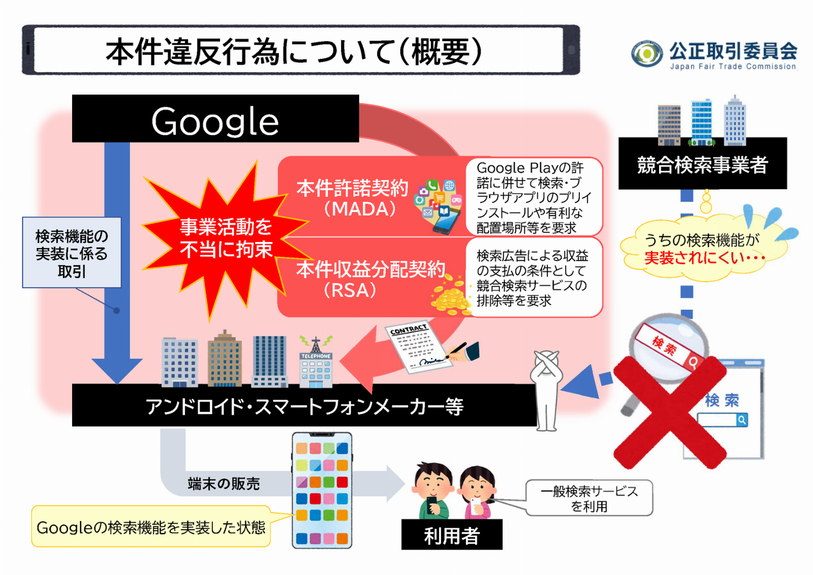 積極的サイバー防御の「司令塔」新設へ…自衛隊や警察庁の指揮
