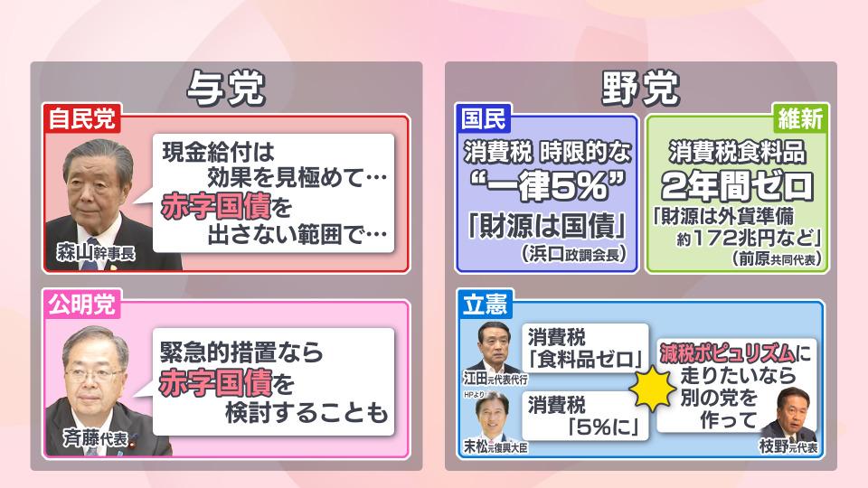 消費税一律5％にすると財源10兆円以上必要 現金給付・消費減税