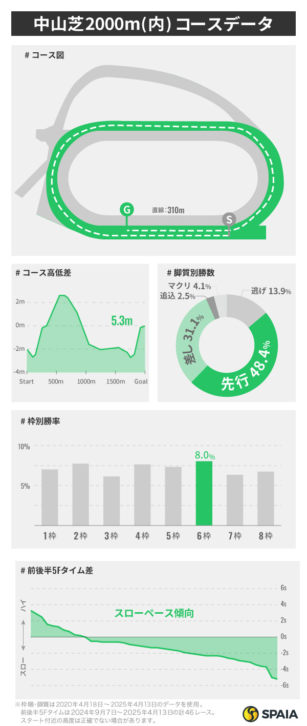 【期限切れ単複馬券】　2歳未勝利　2014/11/8 ドゥラメンテ　ウマ娘 期限切れ単複馬券】 2歳未勝利 2014/11/8 ドゥラメンテ ウマ娘
