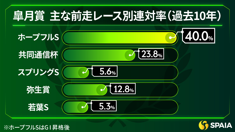 第51回皐月賞レーシングプログラム 気がかり