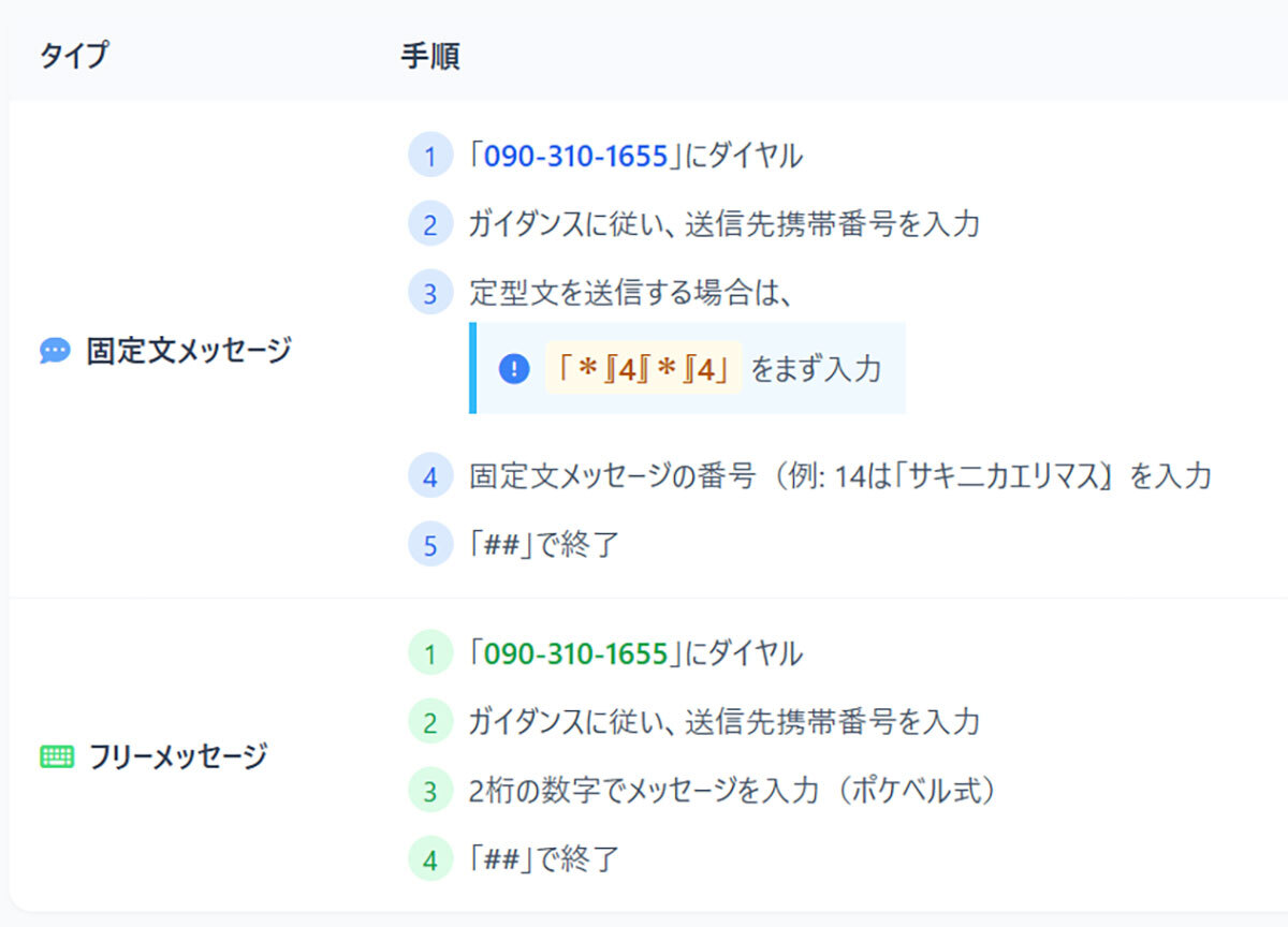 意外と知らない、固定電話からSMS（ショートメッセージ）を送信