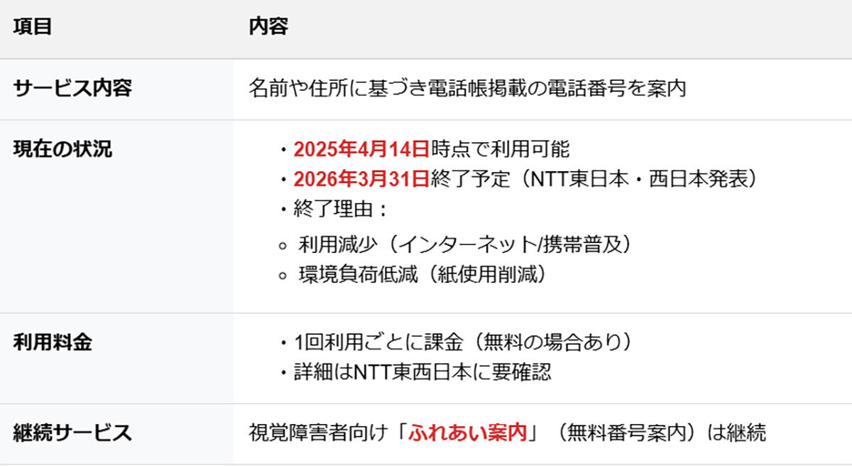 確認　少年隊　電話帳　予定表 電話早覧（東三河地方電話帳)-昭和13年用- / 伊東古本店 / 古本
