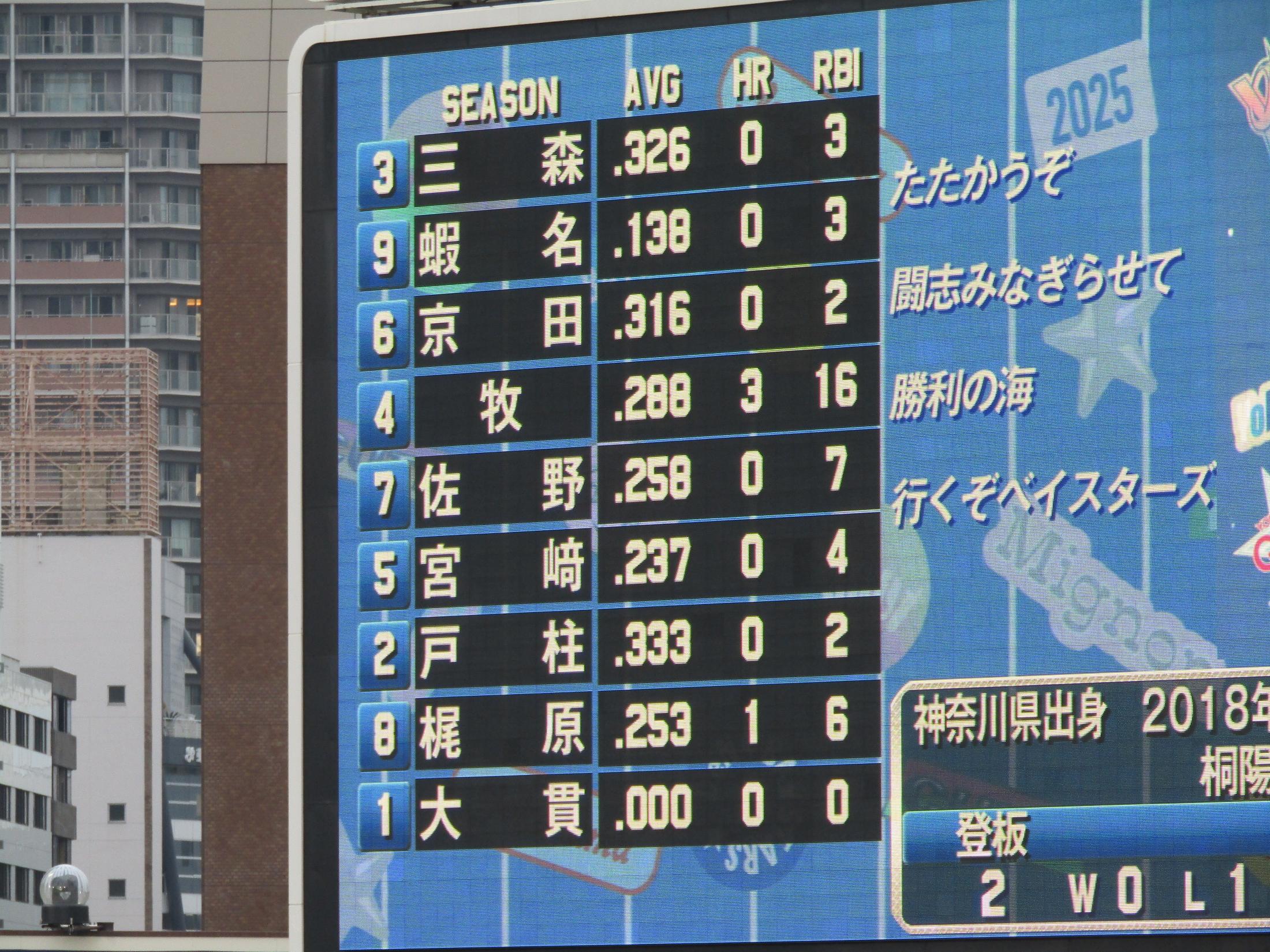 なぜ横浜DeNAは阪神に3タテ許す5連敗で最下位に低迷しているのか なぜ横浜DeNAは阪神に3タテ許す5連敗で最下位に低迷しているのか