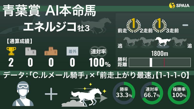 条件達成でもれなく最大80,000円分】5月18日（日）の競輪 払戻金