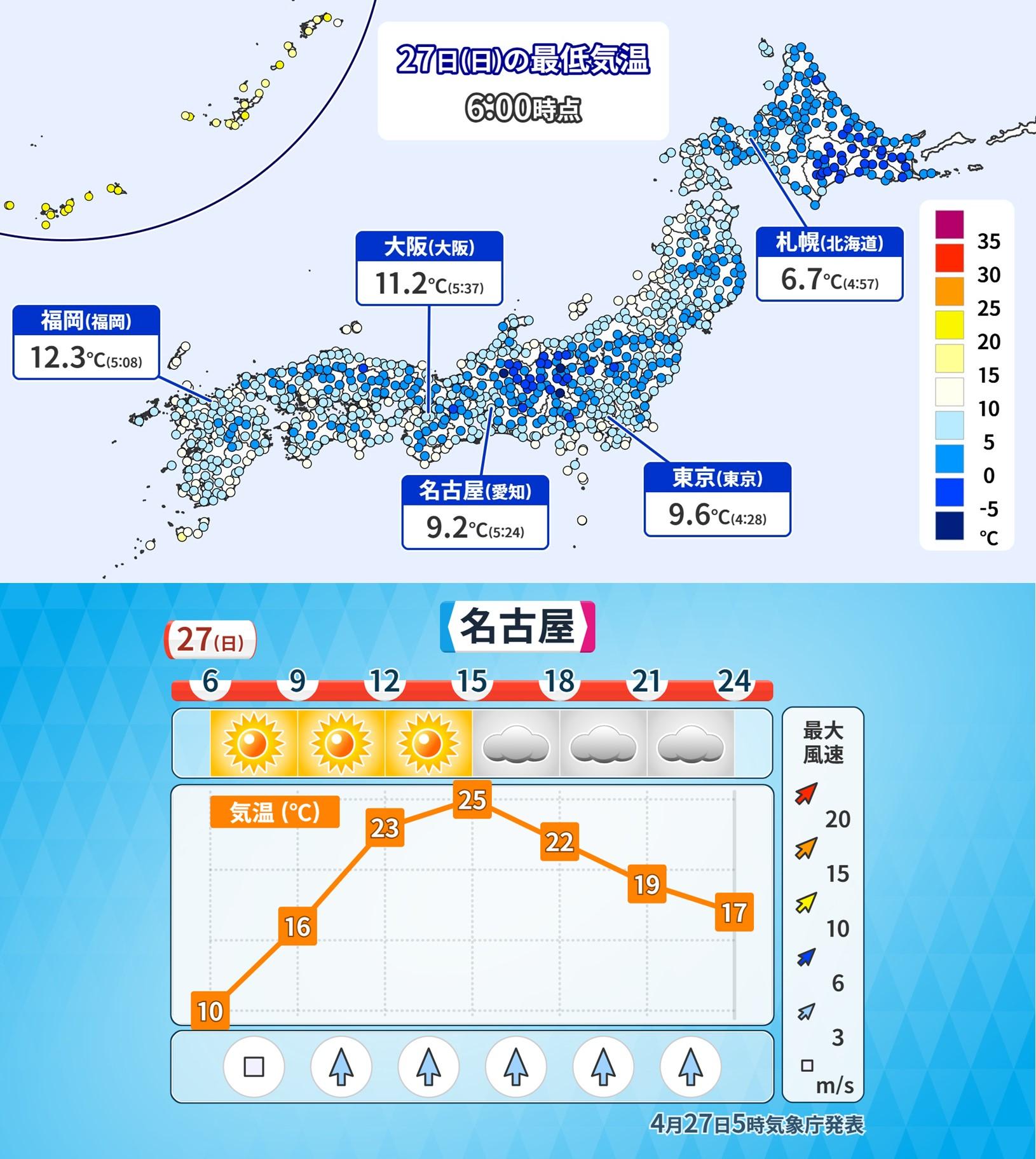 欲しいの 27日(日)の天気】GW2日目 行楽日和・夏日エリア拡大 季節外れの 調理器具