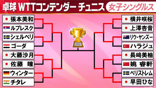 卓球のことなら】 卓球専門店ジャスポ じゃぁ～！ 【卓球用品