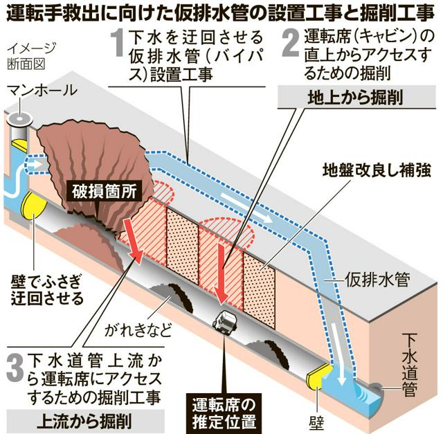 八潮市道路陥没事故現場