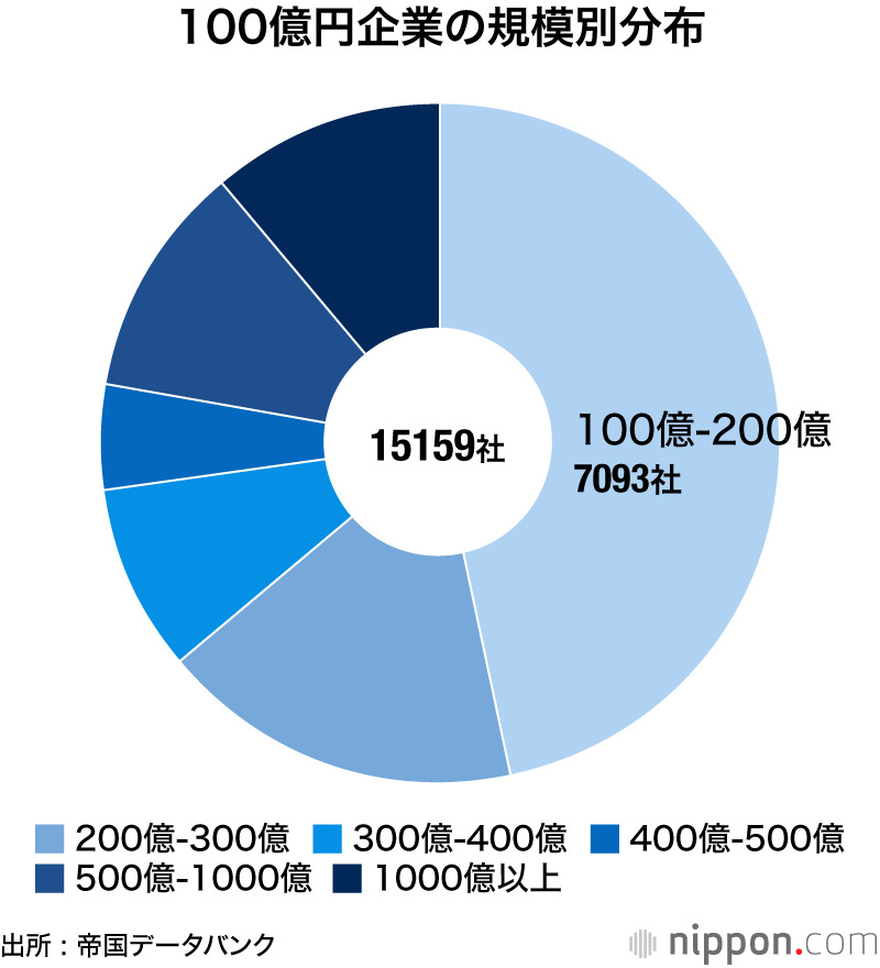 業種別業界情報 2018年版 /経営情報出版社/中小企業動向調査